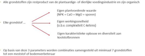 Afbeelding Een weerbare bodem met VIVIBLOOM!