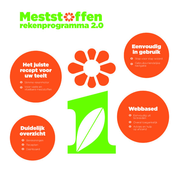 Afbeelding Voorsprong door testen