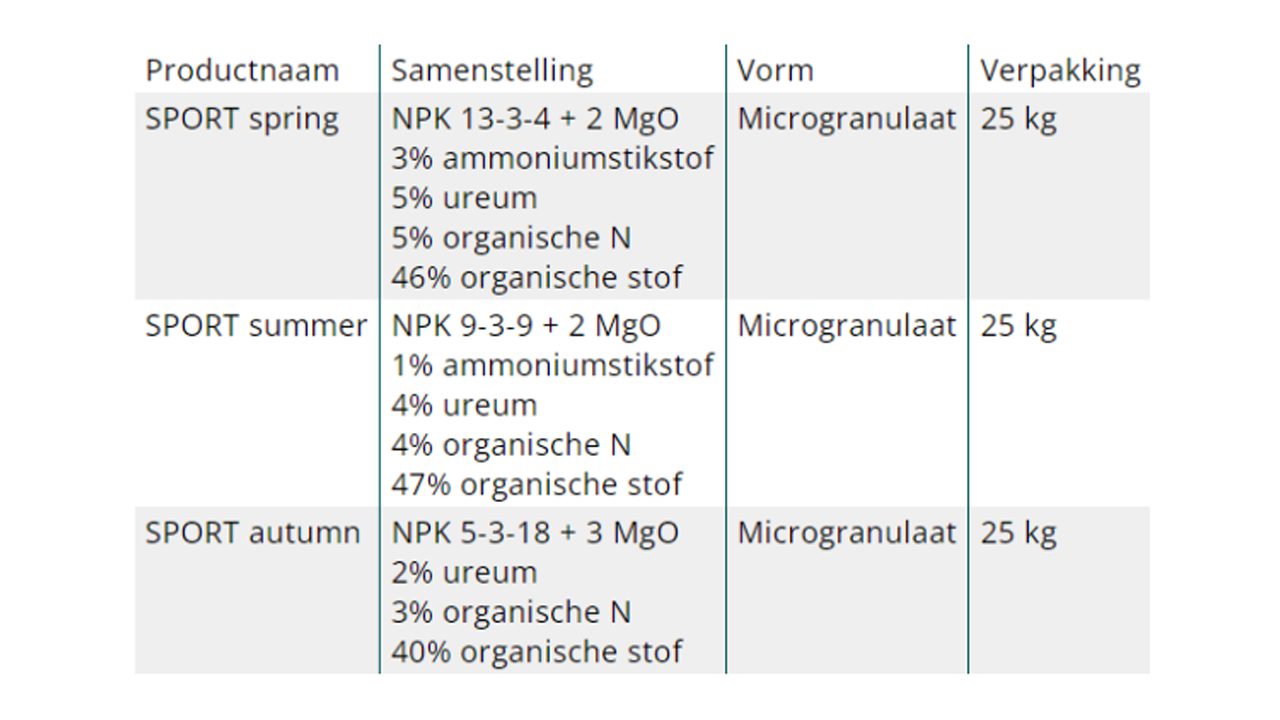 Afbeelding Gewoon je boerenverstand blijven gebruiken
