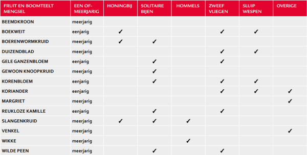 Afbeelding Bloemenmengsel Fruitmax