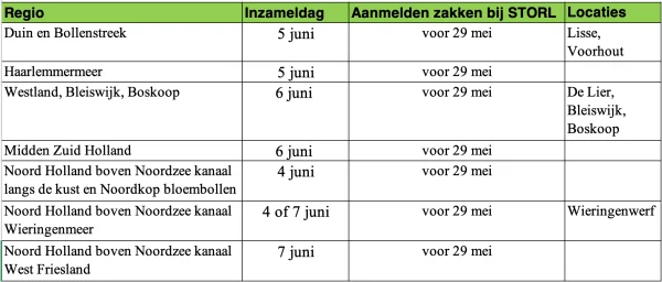 Afbeelding Inzameling cans in STORL zakken