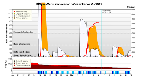 Afbeelding Schurft, een oude bekende